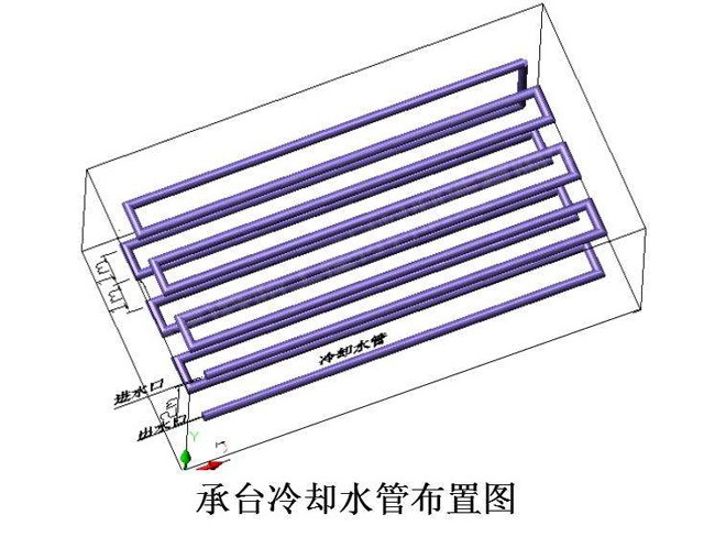 承臺(tái)冷卻管